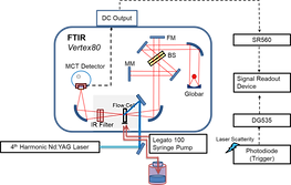 step scan FTIR.png