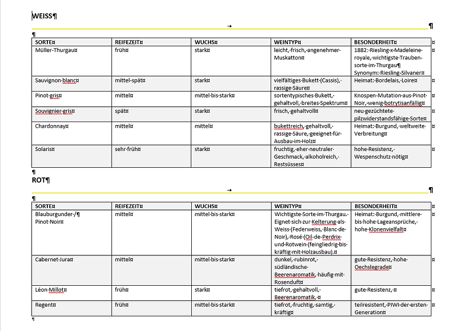 Primäre Weinsorten im Thurgau.png