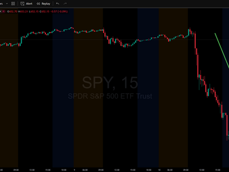 What just happened in the Stock Market?