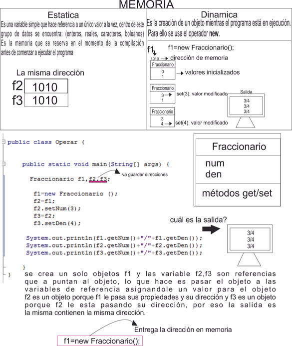 Memoria Estática y Dinámica