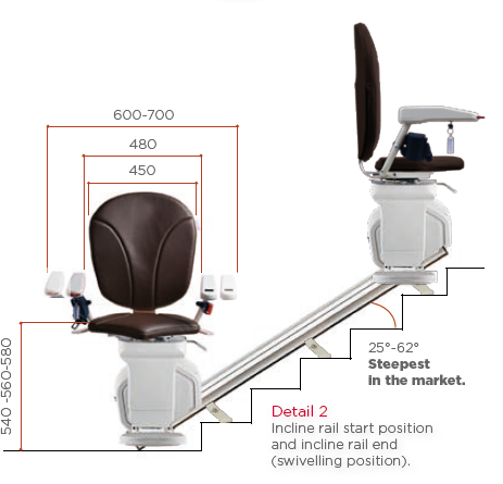 ลิฟต์บันได