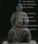 chakras, root, heart navel, throat, third eye, crown chakra