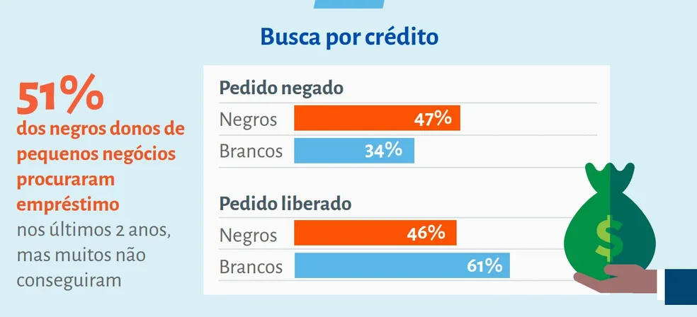 credito.webp