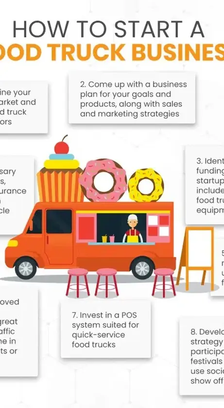 food trucks at www.leasetronix.com