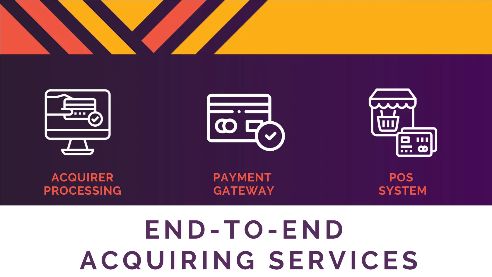 acquiring services