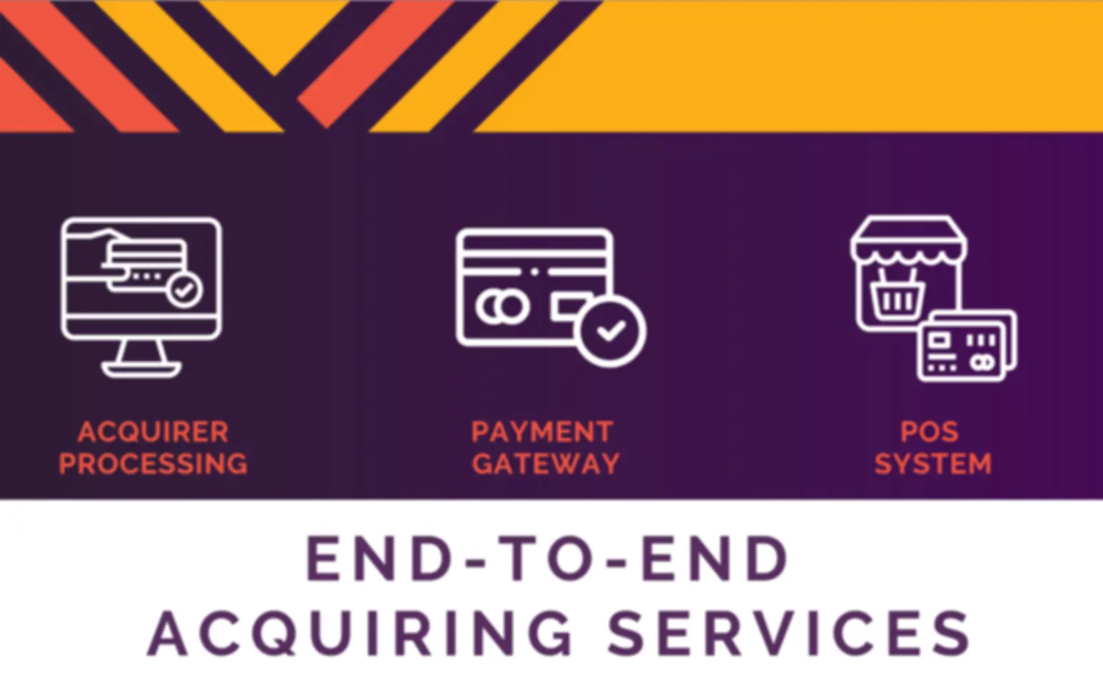 acquiring services