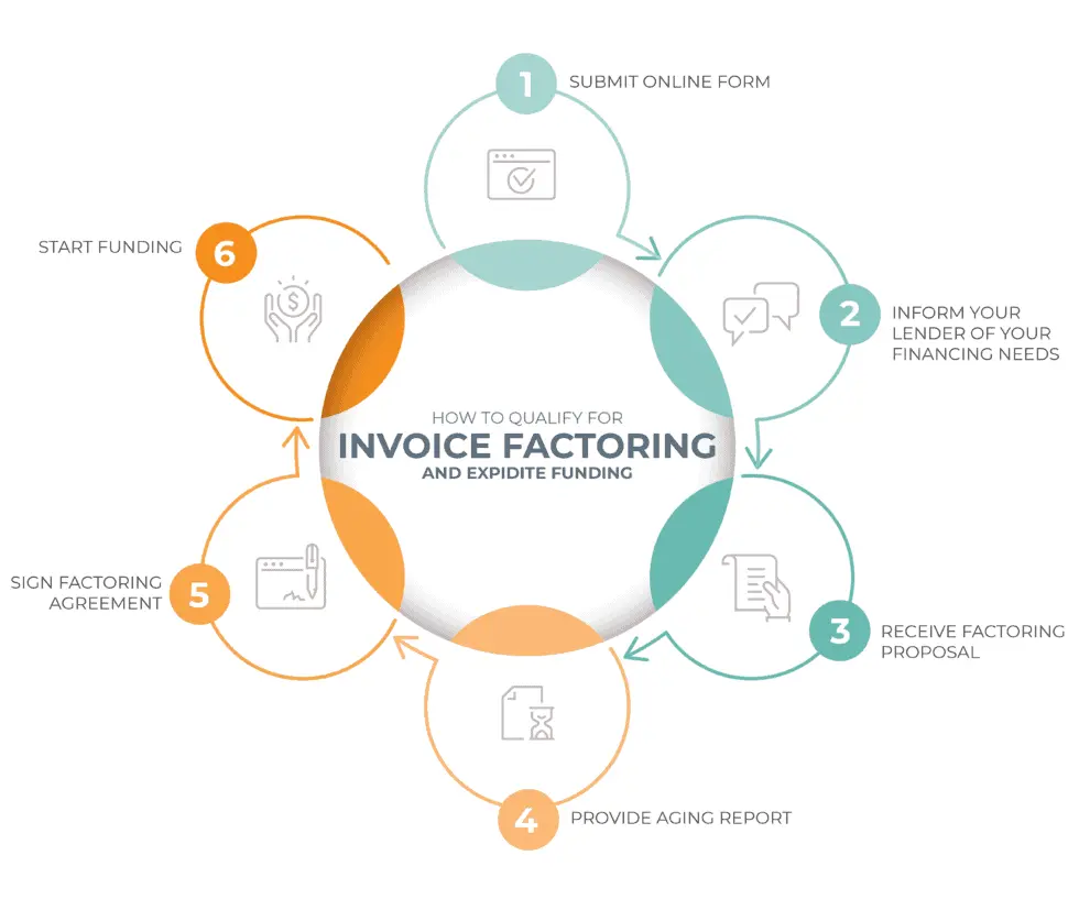 factoring at www.leasetronix.com