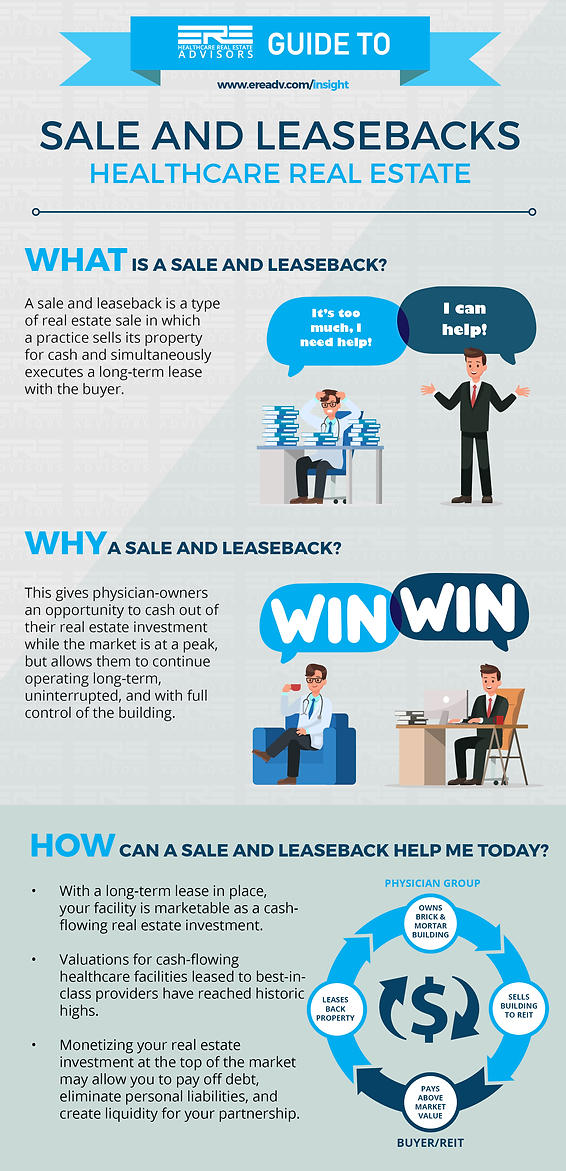 leaseback at www.leasetronix.com