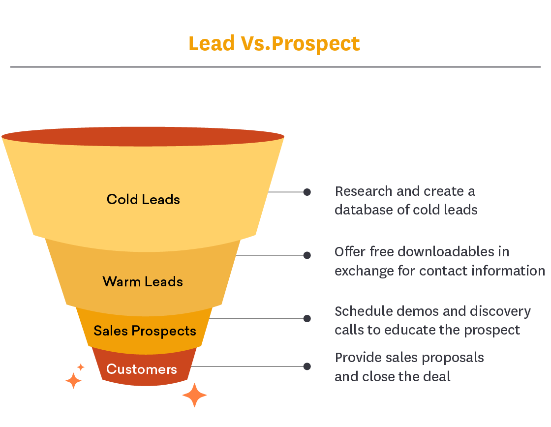 sales at www.libertybankcardusa.com