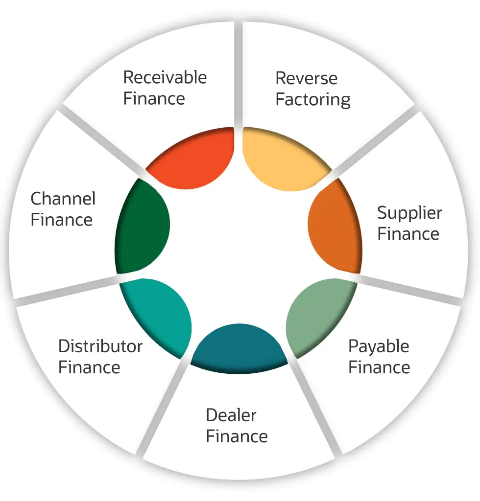 supply chain at www.leasetronix.com