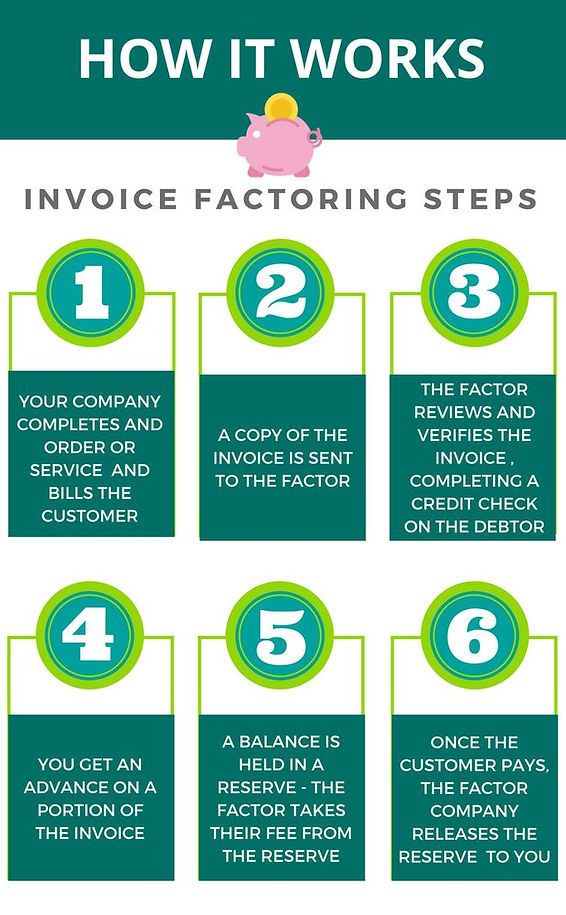 factoring at www.leasetronix.com