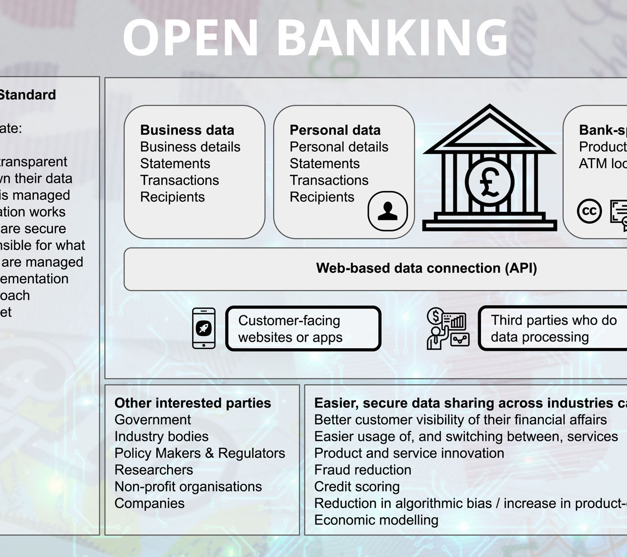open banking at www.libertybankcard.com