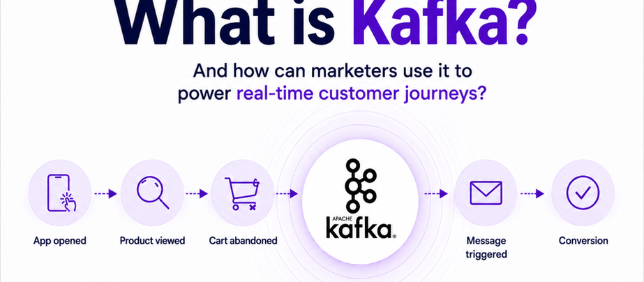 What is Kafka — And Why Should Every Marketer Care?
