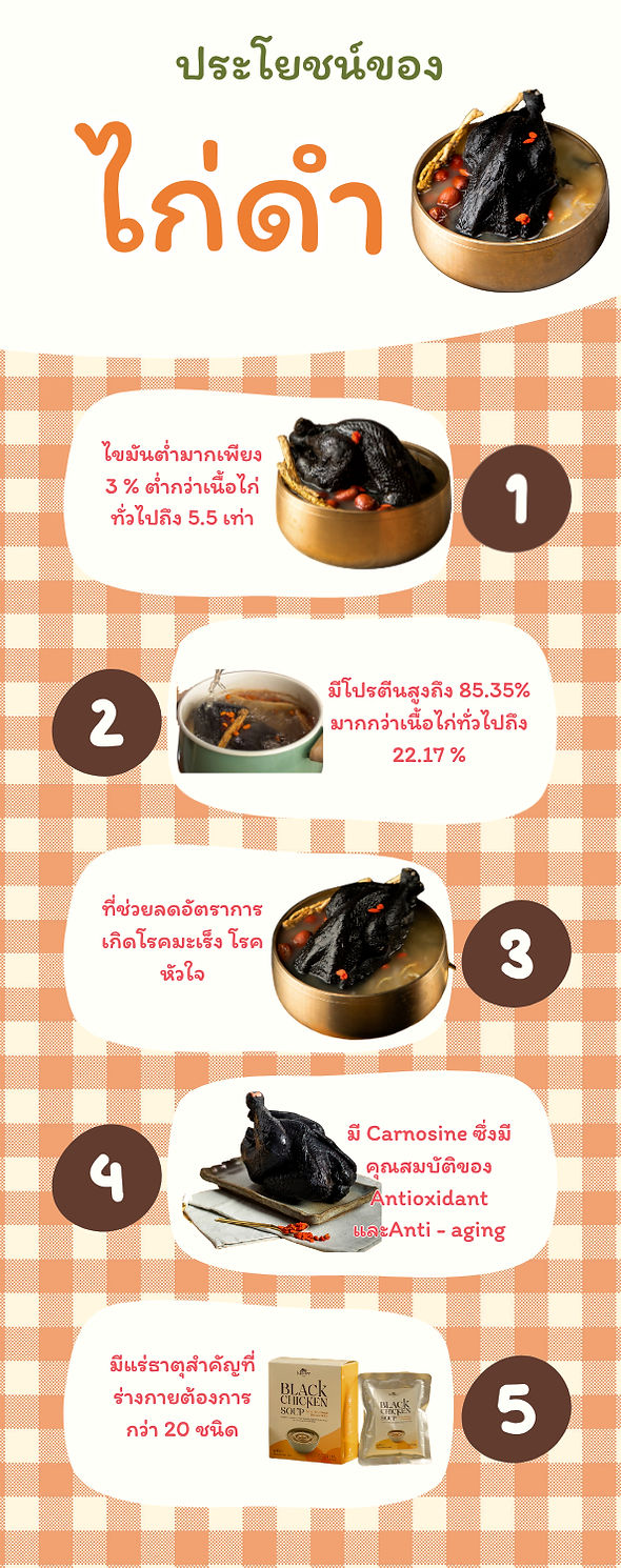 สีชมพู น่ารัก สดใส ประโยชน์ของลูกพีช Infographic (2)_edited.jpg