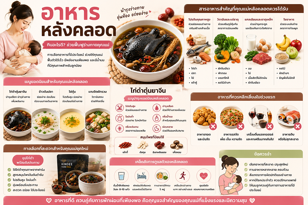 อาหารหลังคลอด