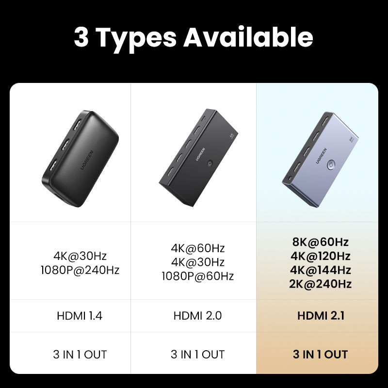 Miniatura: UGREEN HDMI 2.1 Switcher 8K 60Hz 4K120Hz HDMI-compatible Switch 3 in 1 Out with 