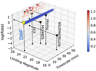 fugure_surveyplot3D_ul_DWF.png