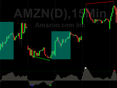 AMZN 15 MIN WITH PROFIT HIGHLITE.png