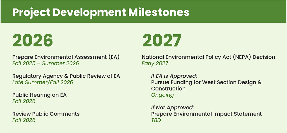 Project Development Milestones Graphic
Project Development Milestones for 2026 and 2027. Milestones for 2026 include preparation and review of the Environmental Assessment in the summer and fall, a public hearing in the fall, and review public comments in the fall. Milestones for 2027 include a National Environmental Policy Act decision on whether or not to approve the EA in early 2027. If approved, planning will continue. If not, an Environmental Impact Statement will be prepared.
