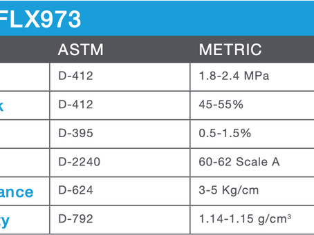 Blog Post 5: Material Selection 