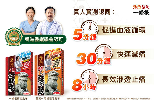 根據2024年《香港醫護學會》一項近百醫護真人試用實測中*，高達9成用家認同：5分鐘 有效促進血液循環;30分鐘內 快速減痛;8小時 長效滲透止痛