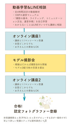 はだかんぼフォト|資格講座 | 日本はだかんぼ協会︎®︎