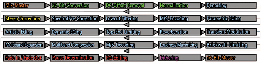 mastering process.PNG