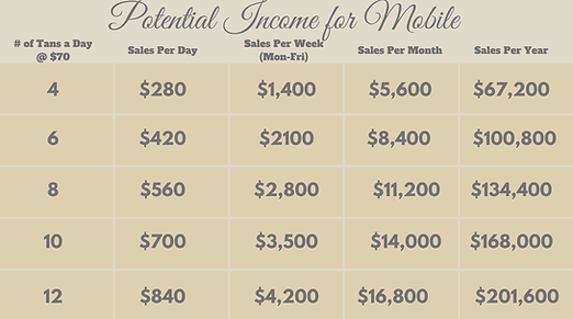 Income for Mobile (1).png