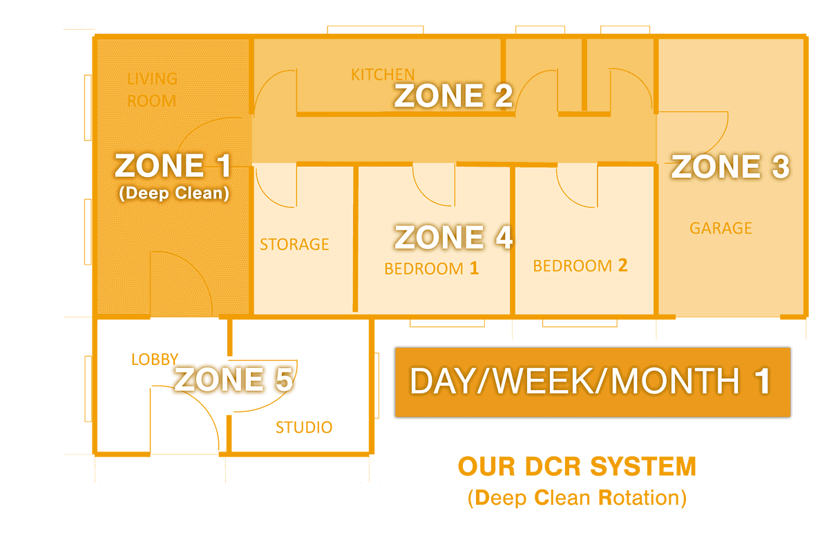 DCR_System.gif