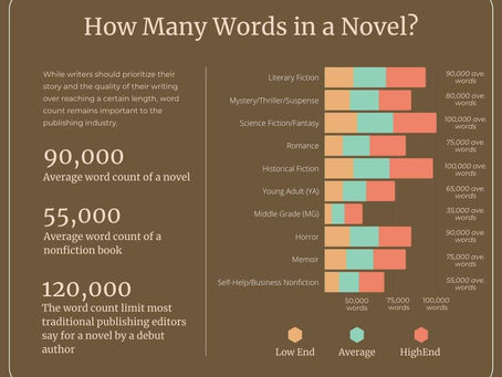 A Purposeful Advice Column: Counting Your Words