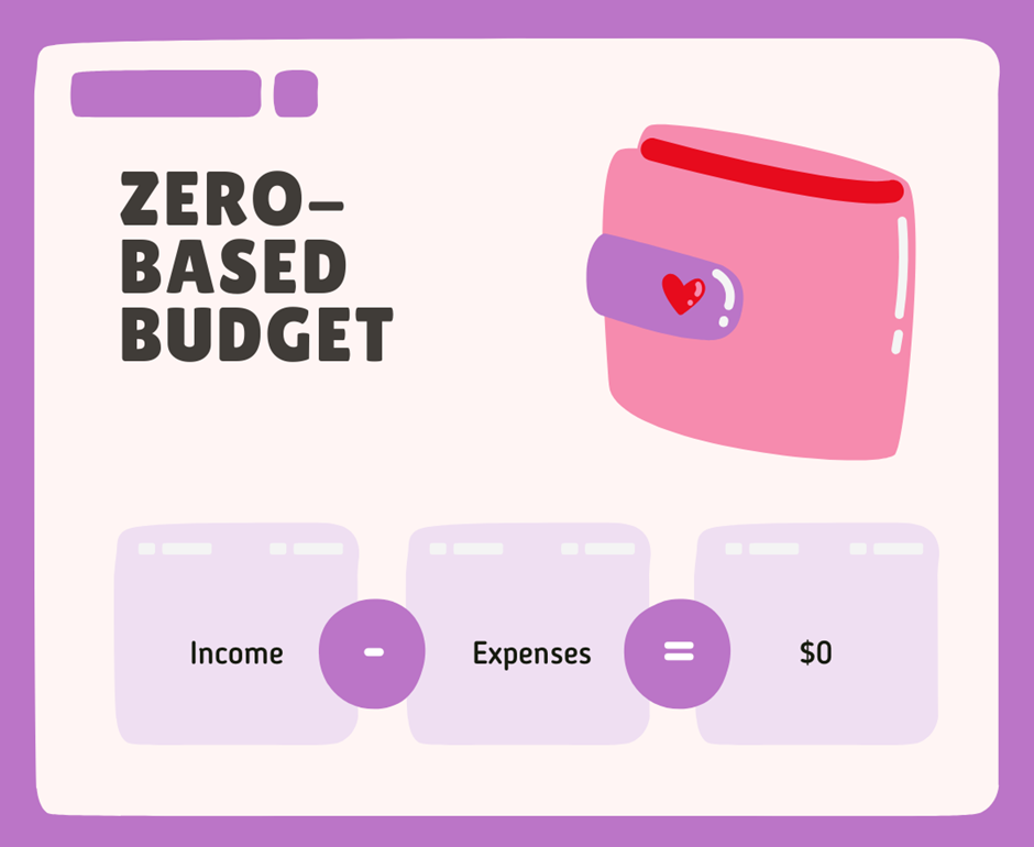 Illustration of zero-based budget with a pink wallet. Text boxes show "Income - Expenses = $0". Purple background, heart detail on wallet.