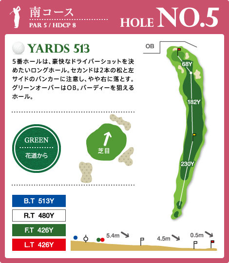 s_hole5.jpg