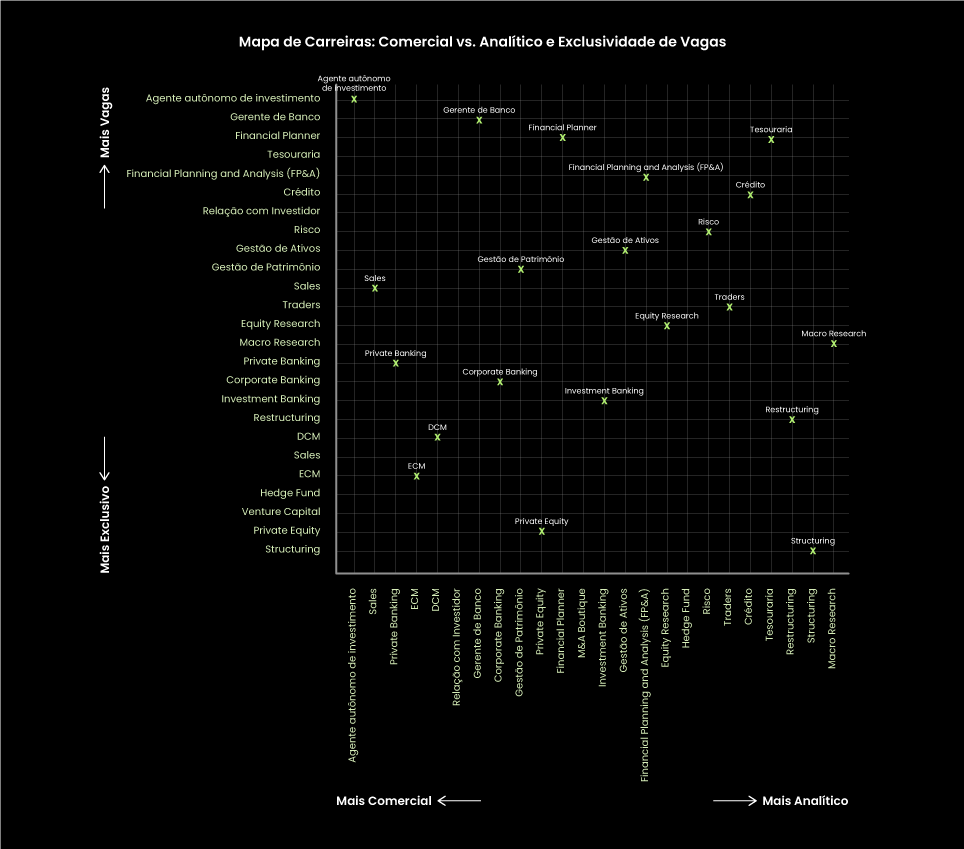 Grafico-mapa-carreiras 1