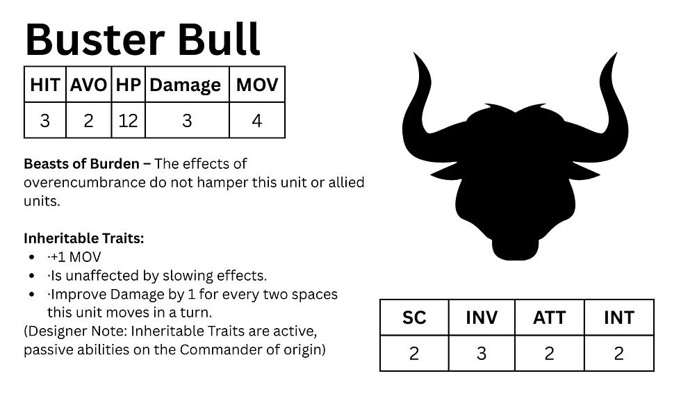 Buster Bull Info Card