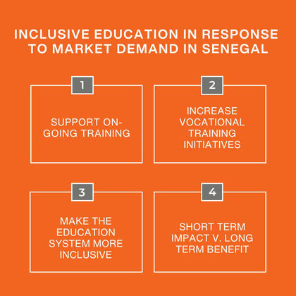 INCLUSIVE EDUCATION IN RESPONSE TO MARKET DEMAND IN SENEGAL