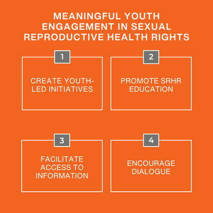 MEANINGFUL YOUTH ENGAGEMENT IN SEXUAL REPRODUCTIVE HEALTH RIGHTS