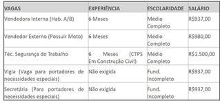 Oportunidades de trabalho e emprego em Ubá