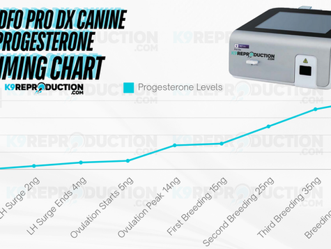 Understanding the Wondfo Pro DX Progesterone Reference Chart for Optimal Breeding Timing