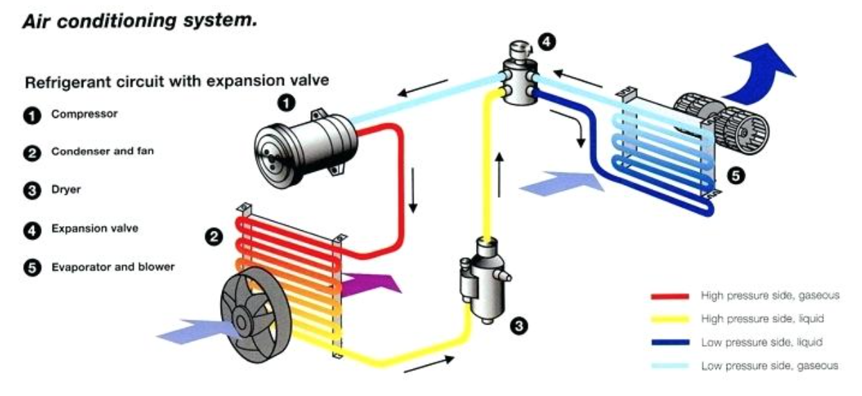 Split System Air Con Installation Verlek Perth