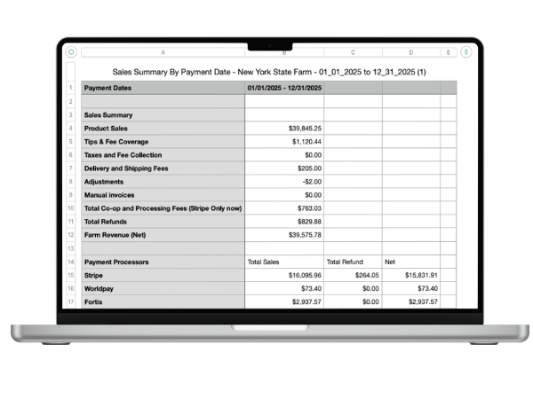 Sales summary by payment date