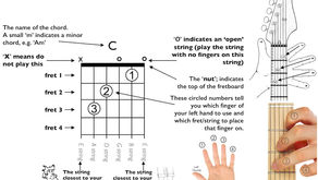 Beginning Guitar - Level 1: Lesson 6