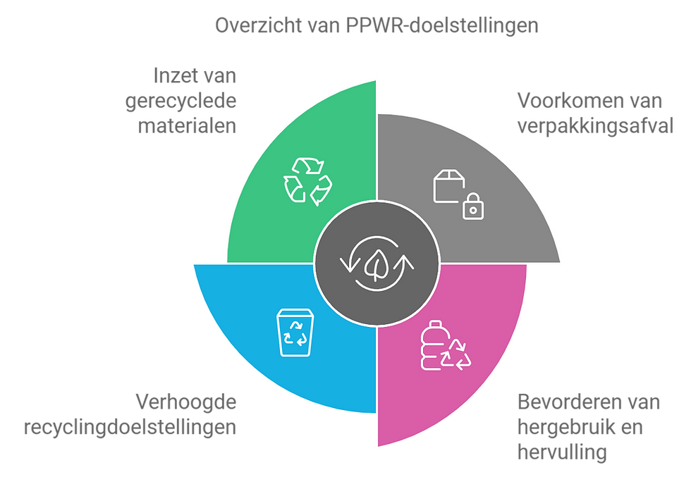 Wat Is De PPWR Packaging And Packaging Waste Regulation Wat Is De PPWR Packaging And Packaging Waste Regulation