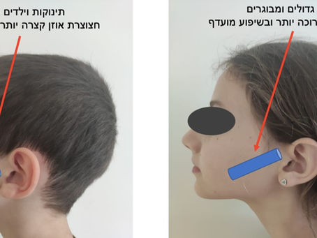 על אטימות באוזניים, תת תפקוד חצוצרת האוזן (eustachian tube) וניתוחי צנתור חצוצרת האוזן (טובופלסטי)