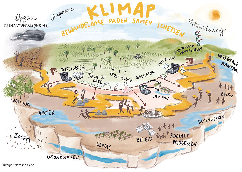 Klimap_Visual_complete.jpg