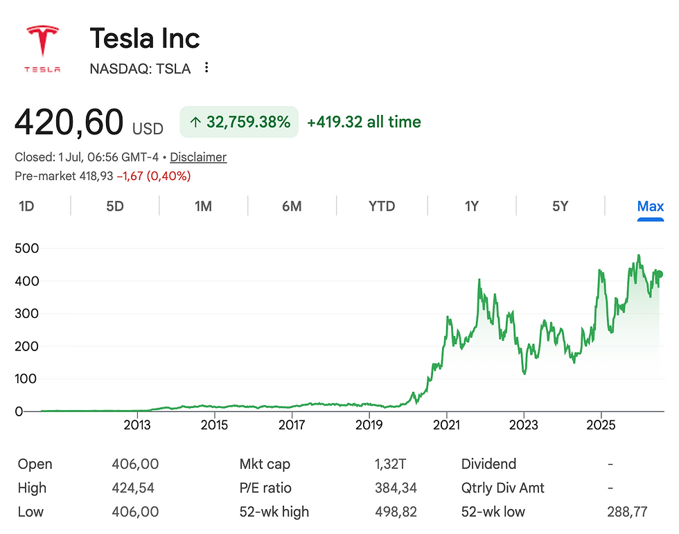 invertir en tesla