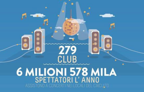 Quanto si suona, oggi, in Italia?