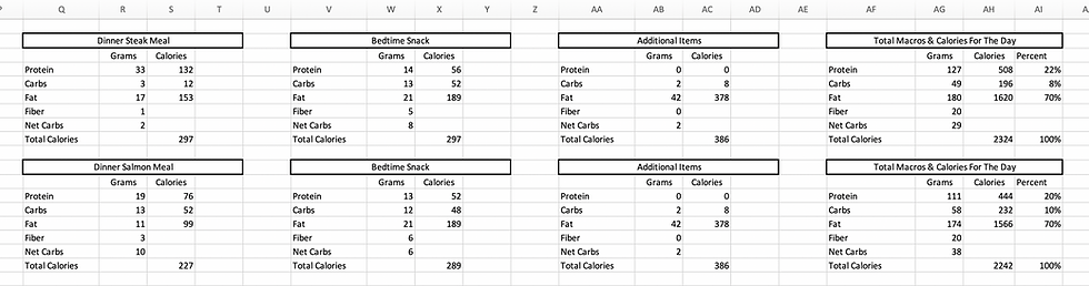 Thumbnail: Keto Meal Prep - Burn Fat and Lose Weight
