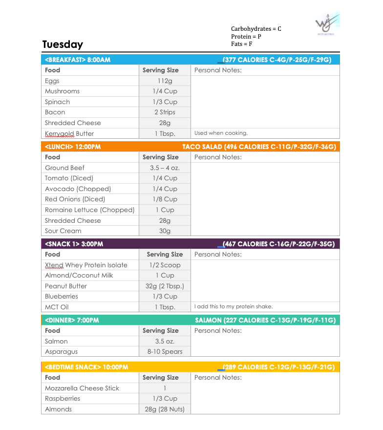 Thumbnail: Keto Meal Prep - Burn Fat and Lose Weight