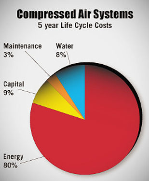 compressed air life cycle_edited.jpg