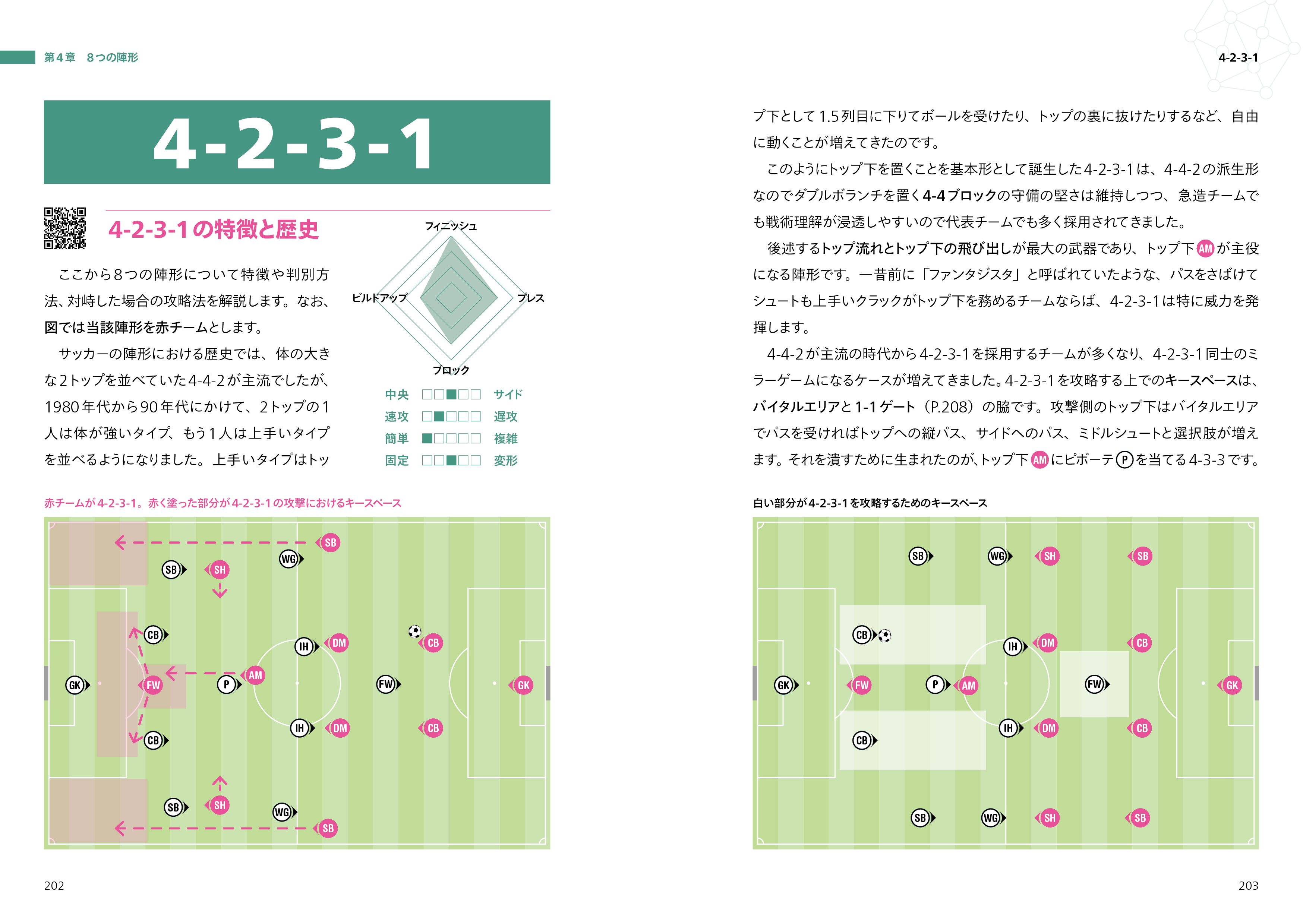 サッカー戦術の黄金則 | AIRE Design